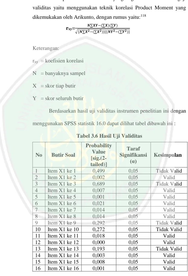 Tabel 3.6 Hasil Uji Validitas 