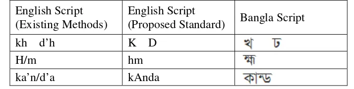 Table 1. Comparison Chart of Existing Methods and Proposed Standard 