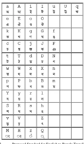 Table 2.  Proposed Standard for English to Bangla Transliteration 