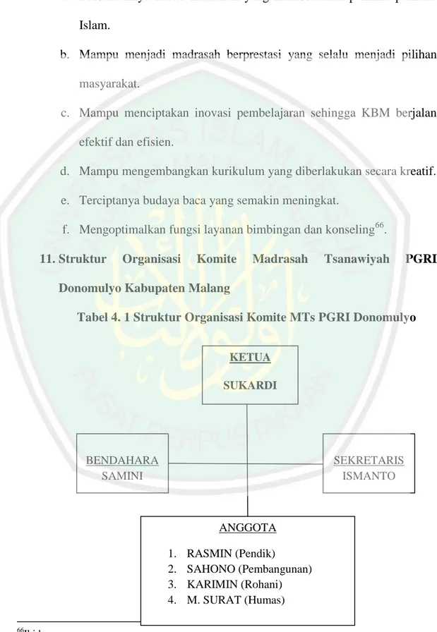 Tabel 4. 1 Struktur Organisasi Komite MTs PGRI Donomulyo 