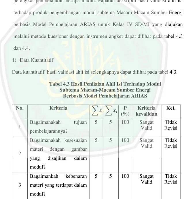Tabel 4.3 Hasil Penilaian Ahli Isi Terhadap Modul   Subtema Macam-Macam Sumber Energi  