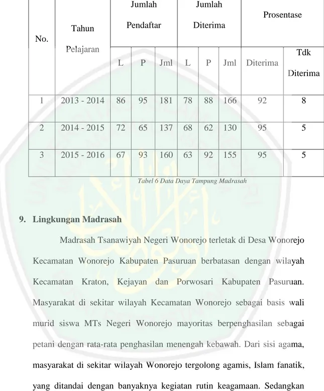 Tabel 6 Data Daya Tampung Madrasah 