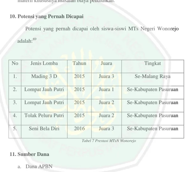 Tabel 7 Prestasi MTsN Wonorejo 