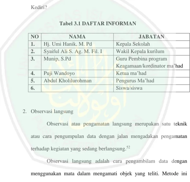 Tabel 3.1 DAFTAR INFORMAN 