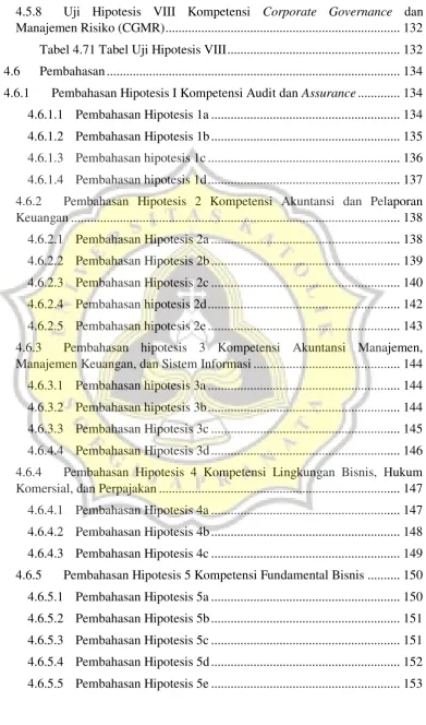 Tabel 4.71 Tabel Uji Hipotesis VIII ....................................................