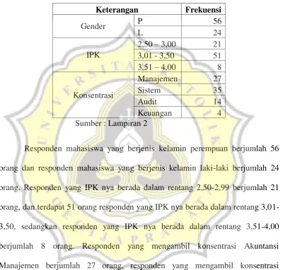 Tabel 4.3 Tabel Gambaran Umum Mahasiswa 