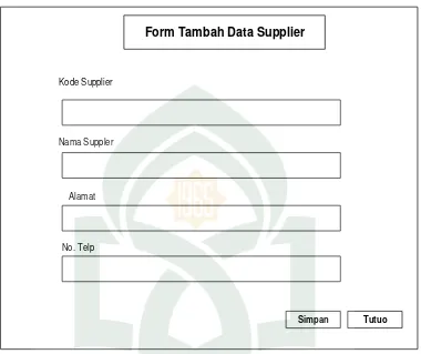 Gambar IV.12. Rancangan Form Tambah Data Supplier 