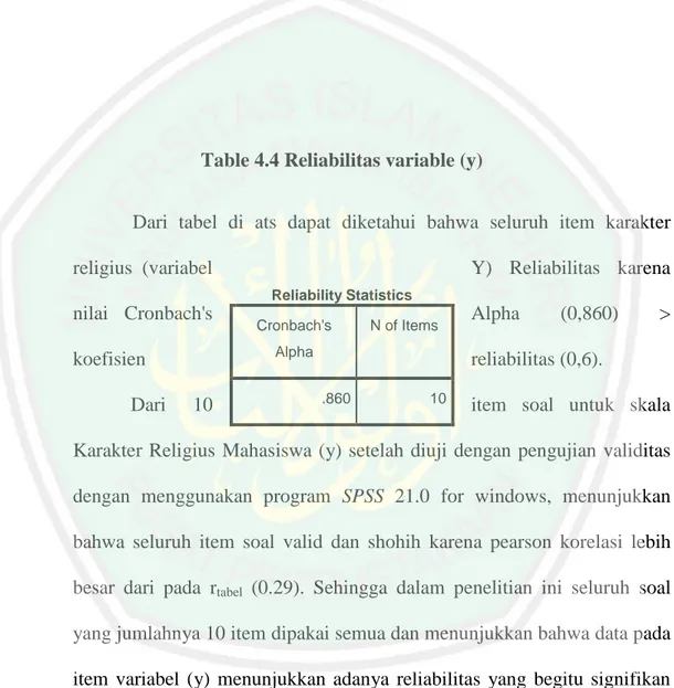 Table 4.4 Reliabilitas variable (y) 