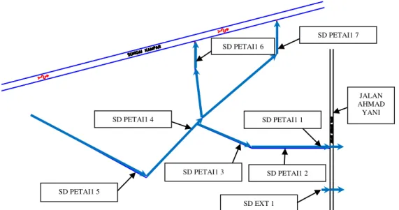 Gambar 4. Skema Aliran Sistem Drainase Eksisting 