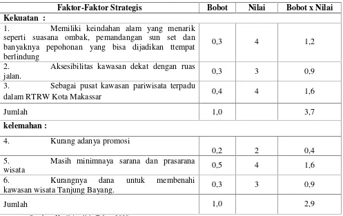 Tabel 12