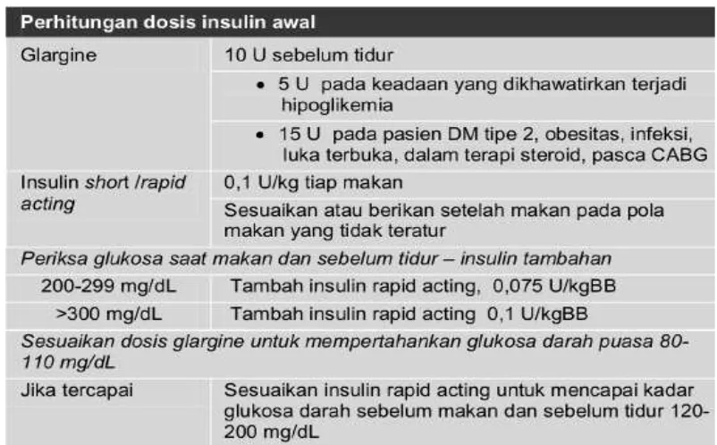 Tabel V. Protokol Terapi Insulin Subkutan (Suastika, 2007)