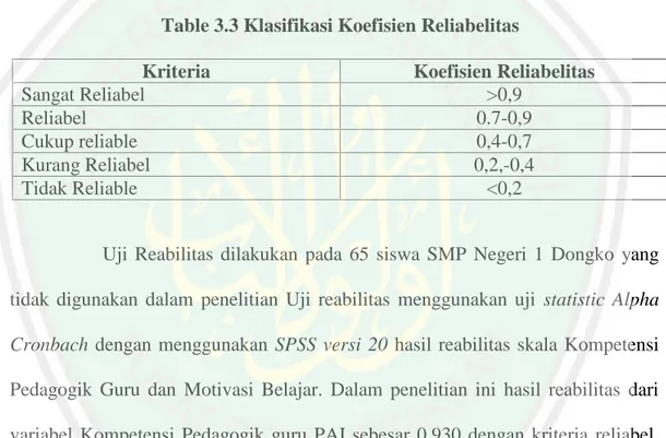 Table 3.3 Klasifikasi Koefisien Reliabelitas