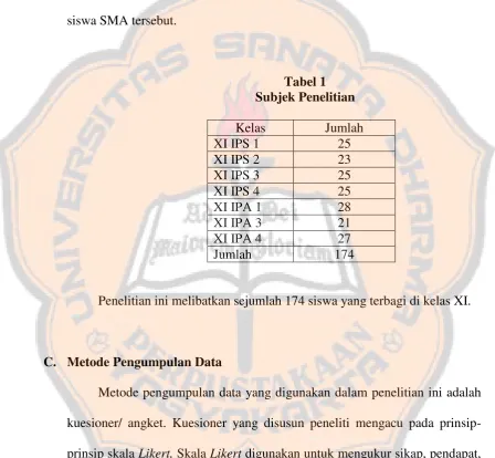 Tabel 1 Subjek Penelitian 