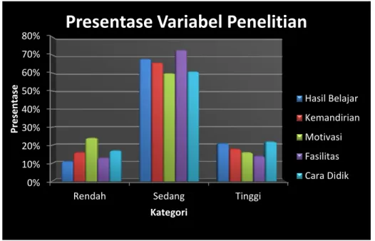 Gambar 1. Data Variabel Penelitian 