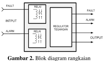 Gambar 2. Blok diagram rangkaian 