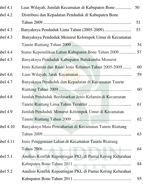 Tabel 4.1 Luas Wilayah, Jumlah Kecamatan di Kabupaten Bone ............... 50 Tabel 4.2 Distribusi dan Kepadatan Penduduk di Kabupaten Bone