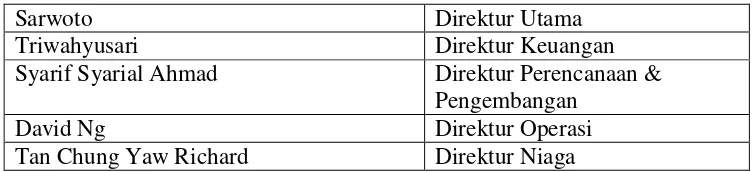 Tabel IV.11 Nama-nama Dewan Direksi PT Telkomsel
