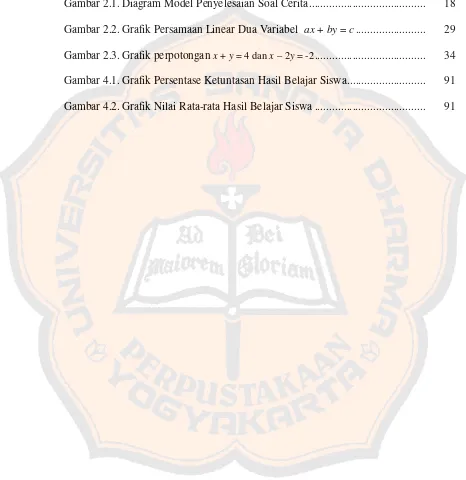 Gambar 2.1. Diagram Model Penyelesaian Soal Cerita.......................................