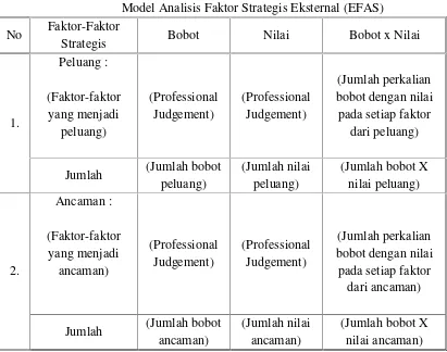 Tabel 3.22Model Analisis Faktor Strategis Eksternal (EFAS)