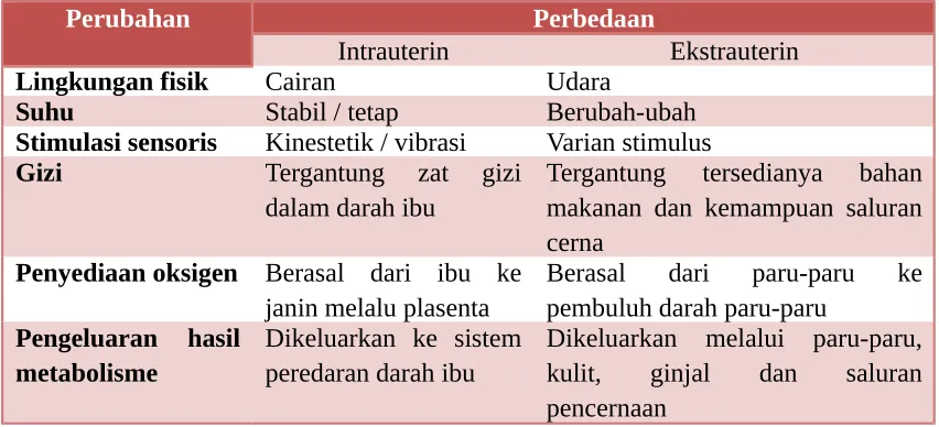 Tabel 1.