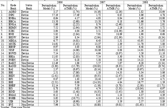 Tabel V.27 Hasil Perhitungan Trend ke Depan / Proyeksi KPMM 
