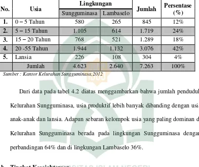 Tabel 4.4. Tingkat Kesejahteraan Penduduk Kelurahan Sungguminasa 