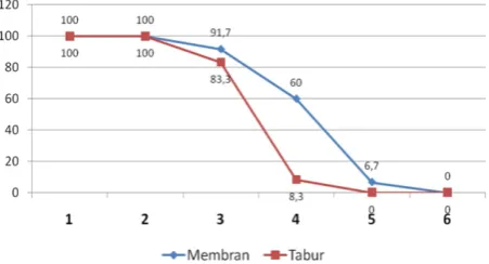 gambar berikut: