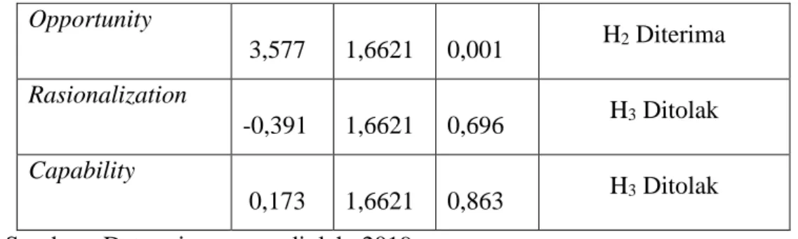 Tabel 11 Hasil Uji Koefisien Determinasi (R²) 