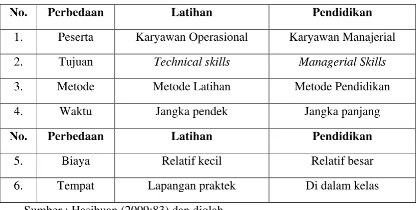 Tabel 2.1 