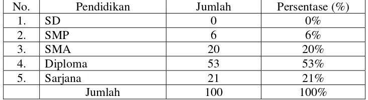 Tabel 4.6 