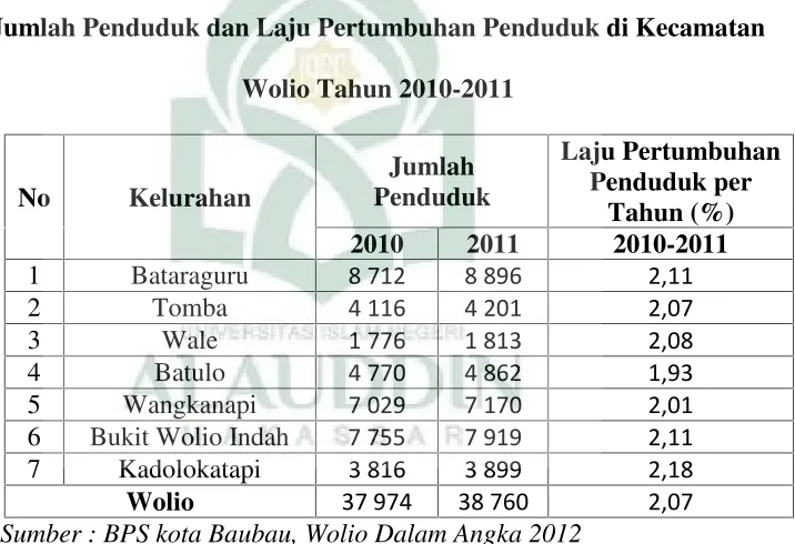 Tabel 4.7Jumlah Penduduk dan Laju Pertumbuhan Penduduk di Kecamatan
