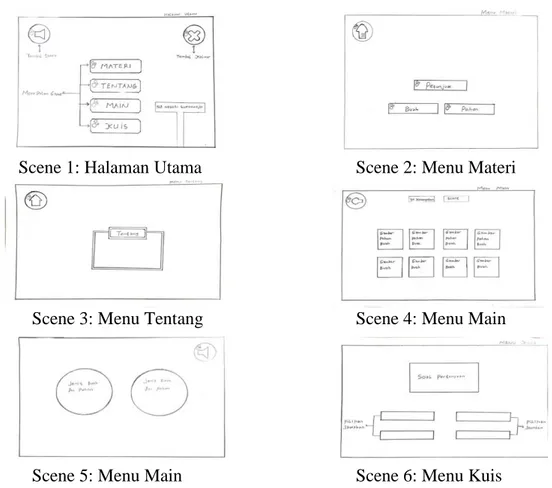 Gambar 1. Storyboard game edukasi pengenalan tanaman buah.              