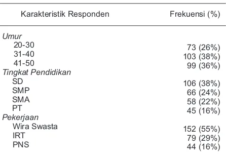 Tabel 1. Hubungan penggunaan kelambu berinsektisida di Desa Teluk Kepayang Kec. Kusan Hulu Kab