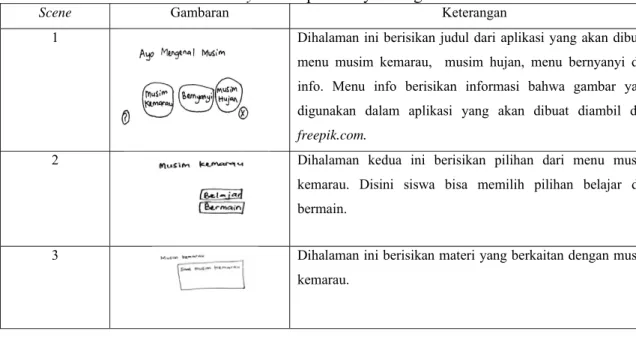 Gambar 1. Diagram Alir proses penelitian. 