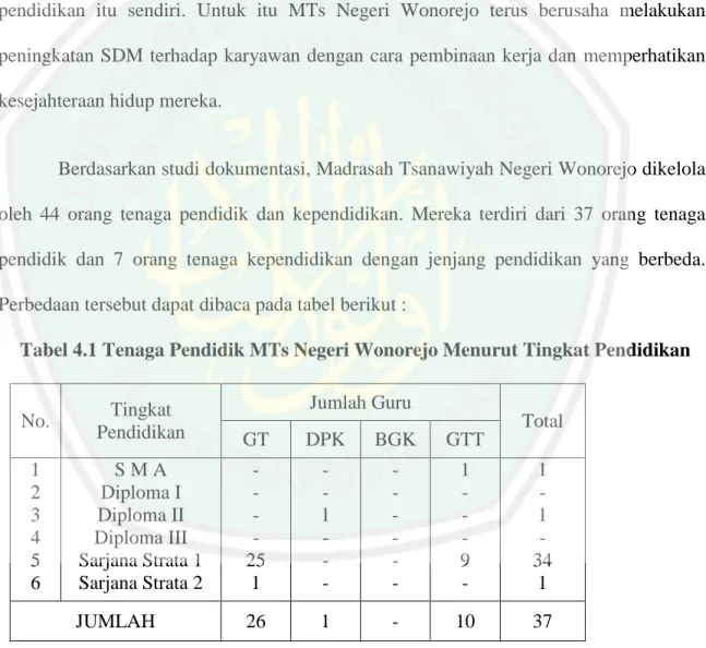 Tabel 4.1 Tenaga Pendidik MTs Negeri Wonorejo Menurut Tingkat Pendidikan 