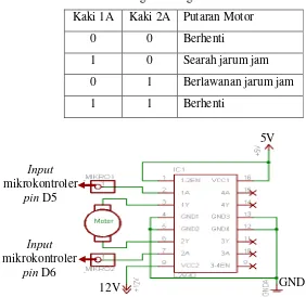 Tabel 3.1. Konfigurasi Logika Masukan IC L293D 