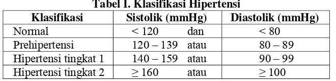 Tabel I. Klasifikasi Hipertensi 