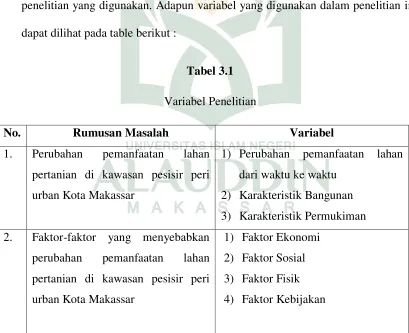 Tabel 3.1 Variabel Penelitian 