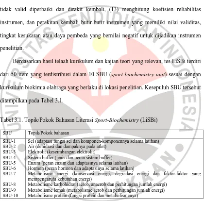 Tabel 3.1. Topik/Pokok Bahasan Literasi  Sport-Biochemistry (LiSBi)  