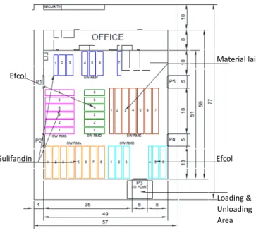 Tabel 2 Dimensi dan kapasitas pallet 