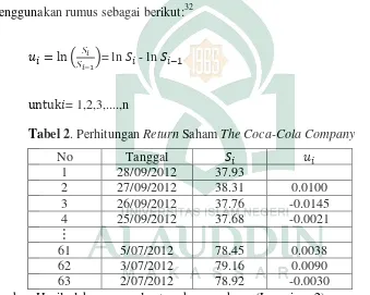 Tabel 2. Perhitungan Return Saham The Coca-Cola Company 