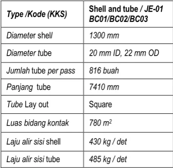 Tabel 1.  Data spesifikasi alat[1]