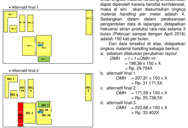 Tabel 5. Hasil analisis blocplan  No  Alternatif Pemindahan 