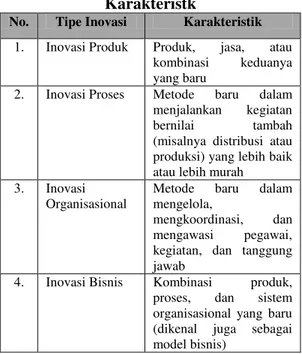 Tabel 1. Tipologi Inovasi dan  Karakteristk 