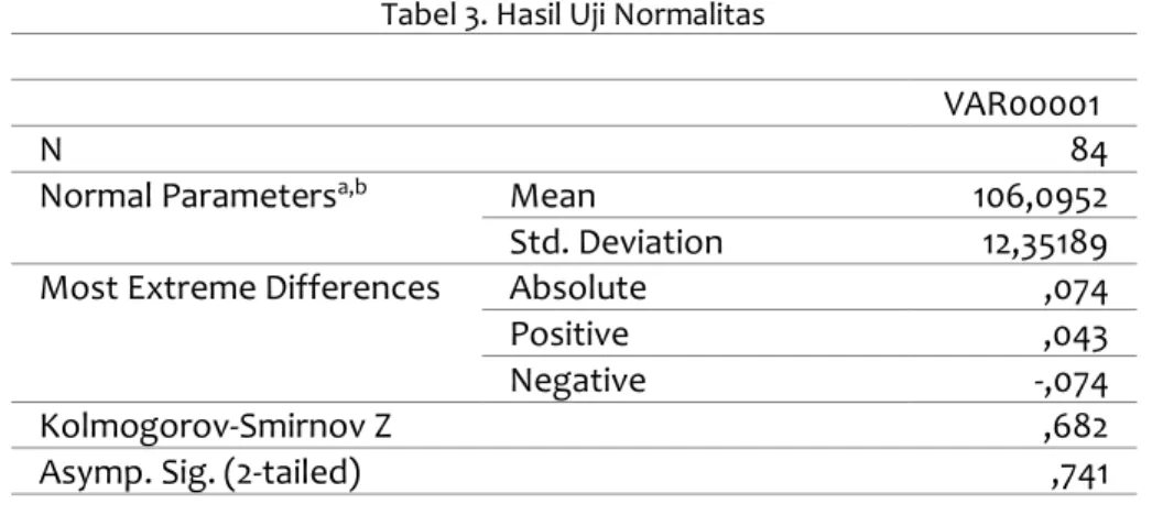 Tabel 3. Hasil Uji Normalitas 