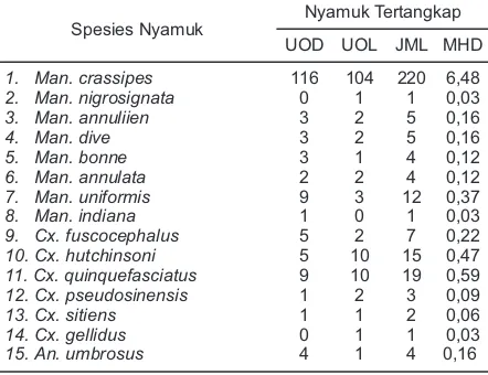 Tabel 1. Data Penemuan Kasus Filariasis di Wilayah Kerja Puskesmas Atap Kecamatan Sembakung tahun 2005 s/d 2009
