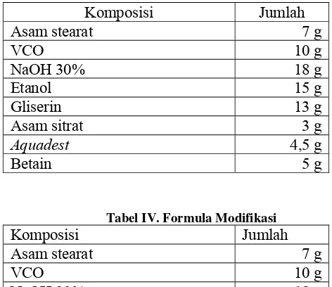 Tabel III. Formula Standar 