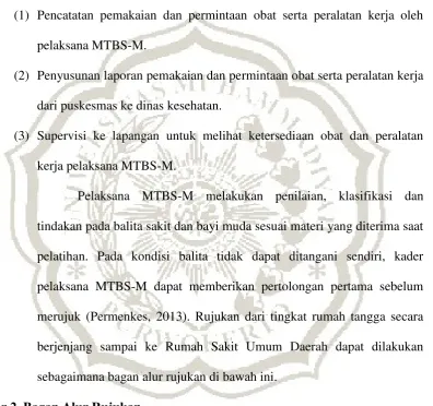Gambar 2. Bagan Alur Rujukan 