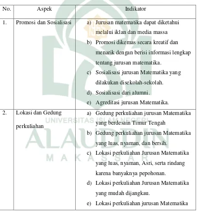 Tabel 3.1 Daftar indikator dalam pemilihan jurusan Matematika Universitas Islam Negeri Alauddin Makassar : 