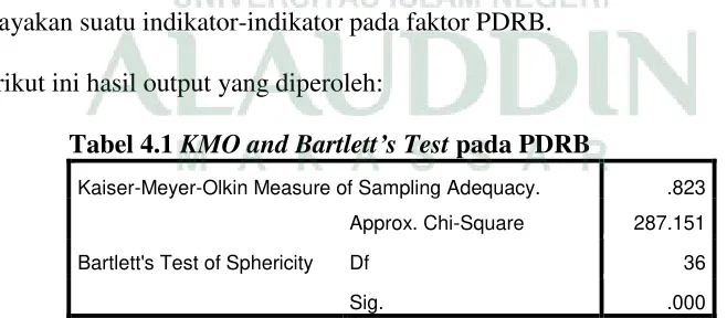 Tabel 4.1 KMO and Bartlett’s Test pada PDRB 